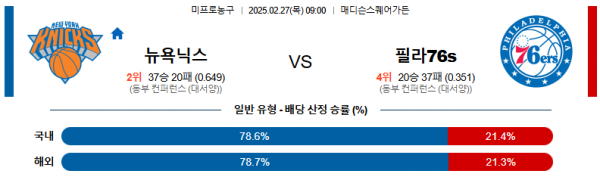 02월 27일 09:00 NBA 뉴욕 닉스 필라델피아 76ERS
