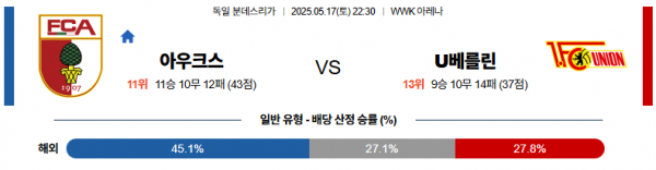 5월 17일 분데스리가 아우크스 vs 베를린
