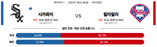 7월 30일 MLB 시카화이 vs 필라필리