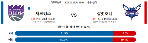02일 25일 12:00 NBA 새크라멘토 킹스 샬럿 호네츠