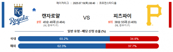 7월 10일 MLB 캔자로얄 vs 피츠파이