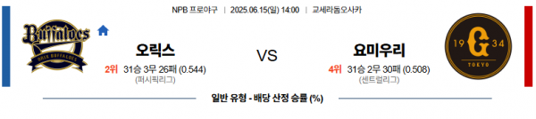6월 15일 NPB 오릭스 vs 요미우리