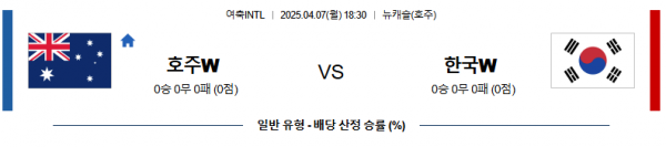 4월 7일 여축INTL 호주W vs 한국W