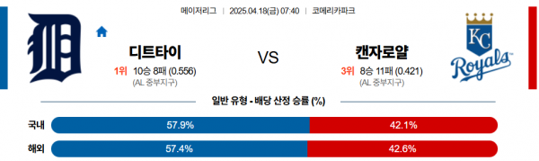 4월 18일 MLB 디트타이 vs 캔자로얄