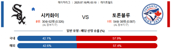 7월 10일 MLB 시카화이 vs 토론블루