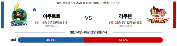 6월 17일 NPB 야쿠르트 vs 라쿠텐