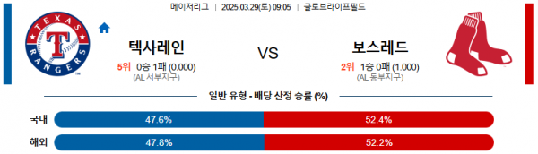 03월 29일 09:05 MLB 텍사스 보스턴