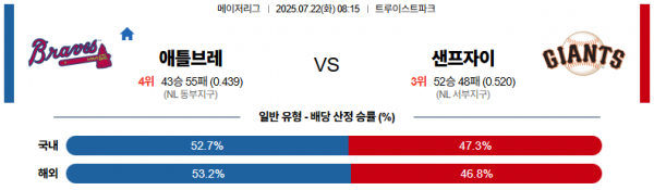 7월 22일 MLB 애틀브레 vs 샌프자이