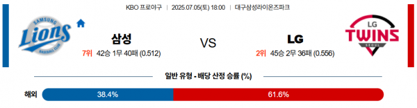 7월 5일 KBO 삼성 vs LG