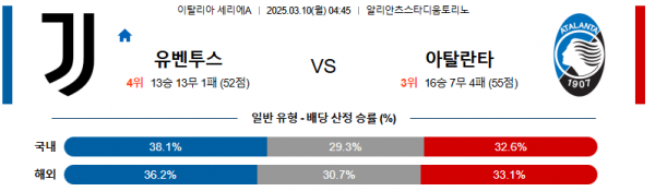 03월 10일 04:45 세리에 A 유벤투스 아탈란타 BC