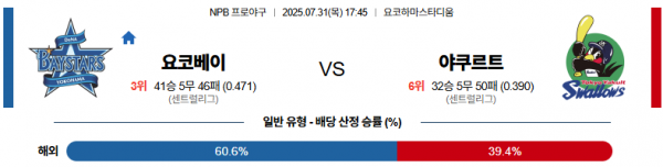 7월 31일 NPB 요코베이 vs 야쿠르트