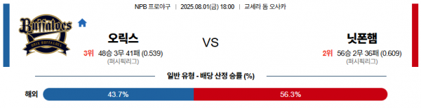 8월 1일 NPB 오릭스 vs 닛폰햄