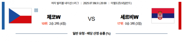 7월 9일 배구네이션스리그W 체코 vs 세르비아