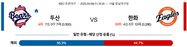 4월 9일 KBO 두산 vs 한화