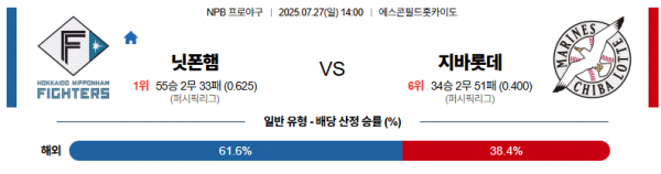 7월 27일 NPB 닛폰햄 vs 지바롯데