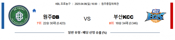 4월 6일 KBL 원주DB vs 부산KCC