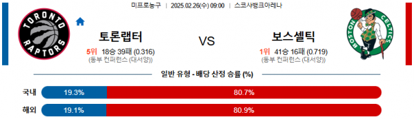 02월 26일 09:00 NBA 토론토 랩터스 보스턴 셀틱스