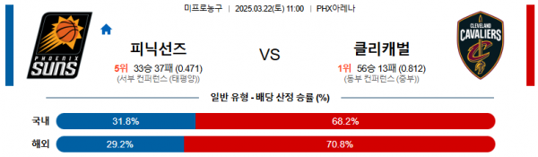 03월 22일 11:00 NBA 피닉스 선즈 클리블랜드 캐벌리어스