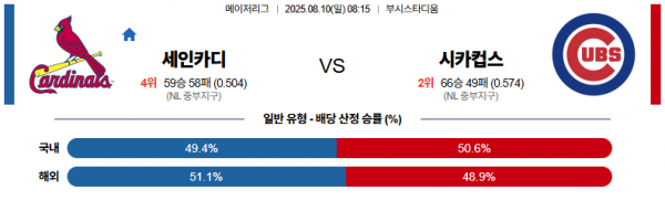 8월 10일 MLB 세인카디 vs 시카컵스