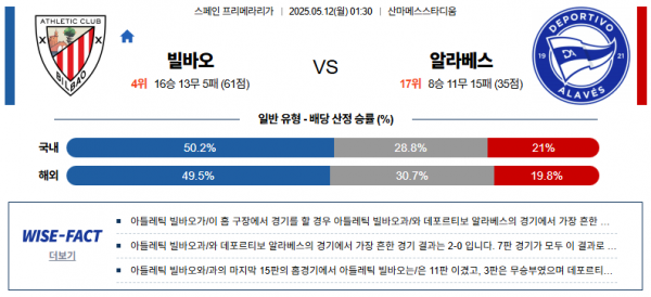 5월 12일 프리메라리가 빌바오 vs 알라베스