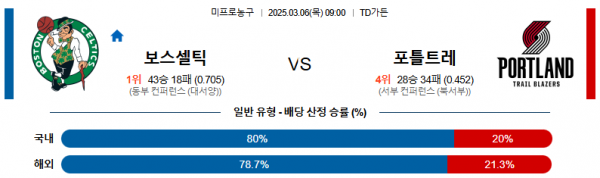 03월 06일 09:00 NBA 보스턴 셀틱스 포틀랜드 트레일블레이저