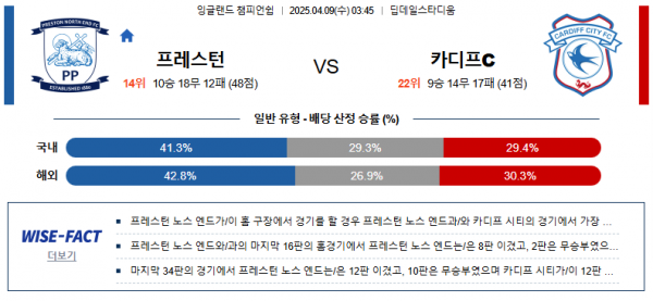 4월 9일 잉글랜드 챔피언쉽 프레스턴 vs 카디프c