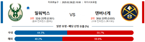 02월 28일 10:00 NBA 밀워키 벅스 덴버 너겟츠