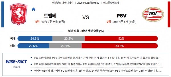 4월 25일 에레디비시 트벤테 vs PSV