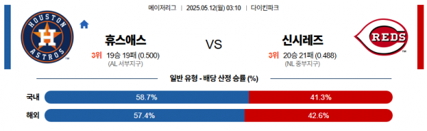 5월 12일 MLB 휴스애스 vs 신시레즈