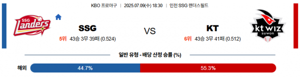 7월 9일 KBO SSG vs KT
