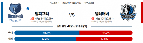 4월 14일 NBA 멤피그리 vs 댈러매버