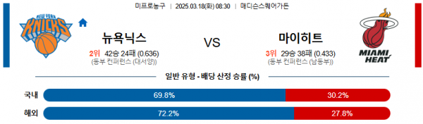 03월 18일 08:30 NBA 뉴욕 닉스 마이애미 히트