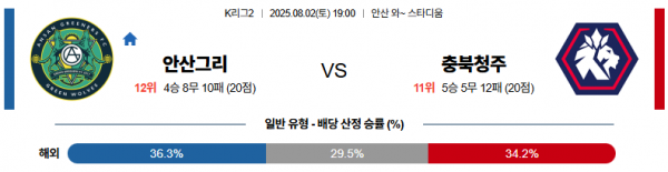 8월 2일 K리그2 안산그리 vs 충북청주