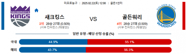 02일 22일 12:00 NBA 새크라멘토 킹스 골든스테이트 워리어스