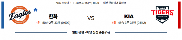 7월 9일 KBO 한화 vs KIA