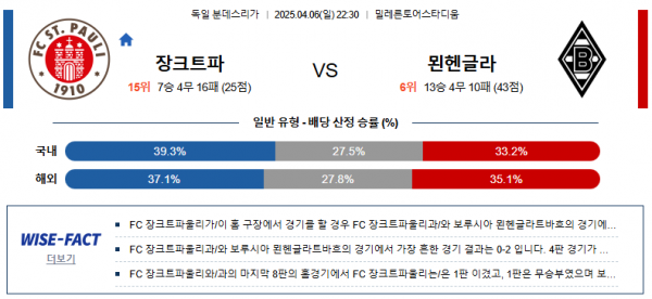 4월 6일 분데스리가 장크트파 vs 묀헨글라