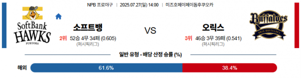 7월 27일 NPB 소프트뱅 vs 오릭스