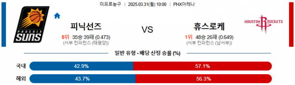 03월 31일 10:00 NBA 피닉스 선즈 휴스턴 로켓츠