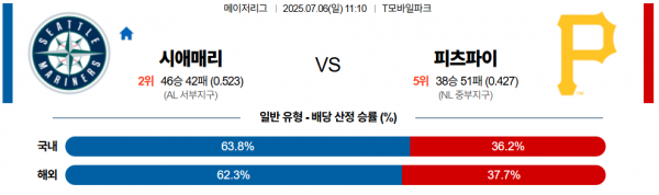 7월 6일 MLB 시애매리 vs 피츠파이