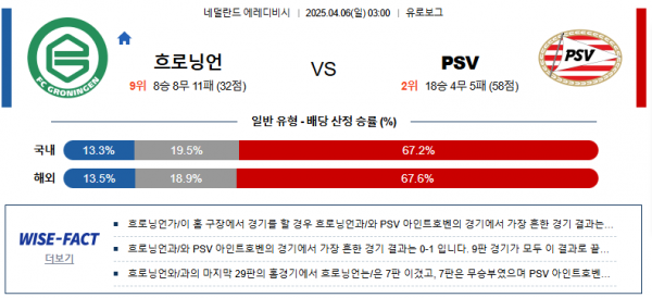 4월 6일 에레디비시 흐로닝언 vs PSV