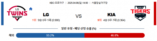 4월 6일 KBO LG vs KIA