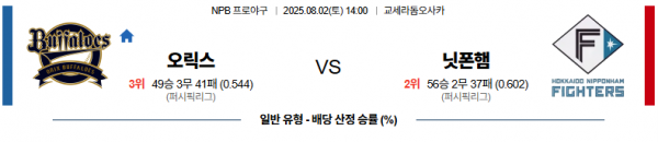 8월 2일 NPB 오릭스 vs 닛폰햄