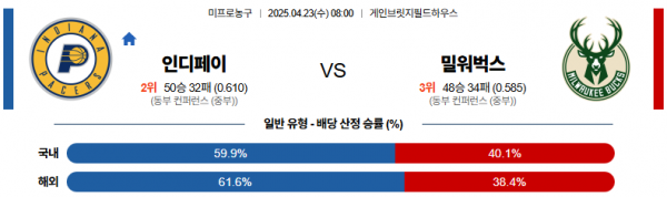 4월 23일 NBA 인디페이 vs 밀워벅스