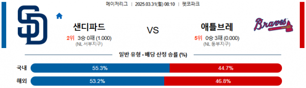 03월 31일 08:10 MLB 샌디에이고 애틀랜타