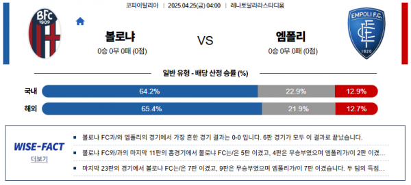 4월 25일 코파이탈리아 볼로냐 vs 엠폴리