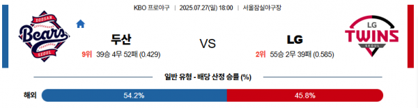 7월 27일 KBO 두산 vs LG