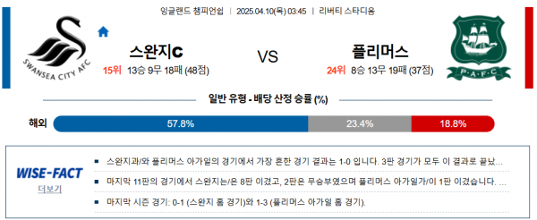 4월 10일 잉글랜드 챔피언쉽 스완지c vs 플리머스