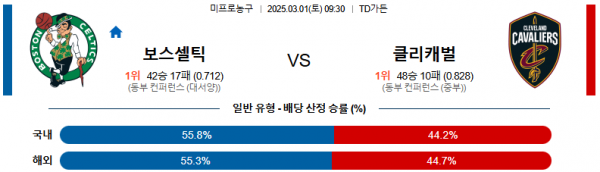 03월 01일 09:30 NBA 보스턴 셀틱스 클리블랜드 캐벌리어스
