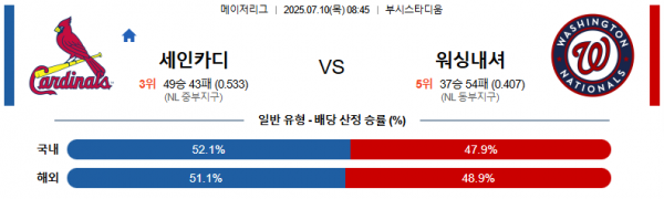 7월 10일 MLB 세인카디 vs 워싱내셔
