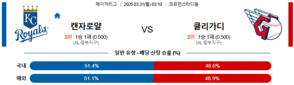 03월 31일 03:10 MLB 캔자스시티 클리블랜드